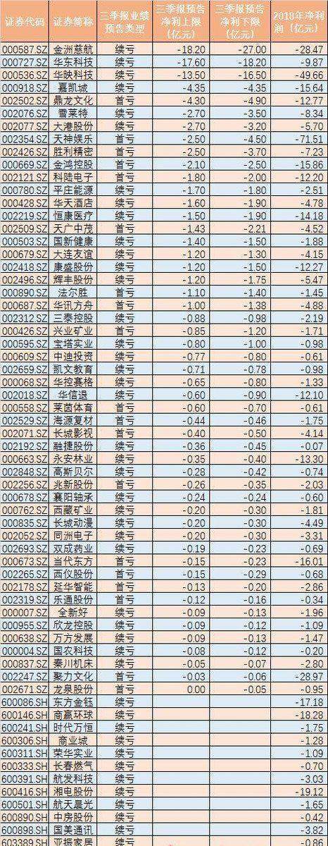 又公布一批，问题股名单曝光，散户别踩雷！（附股）