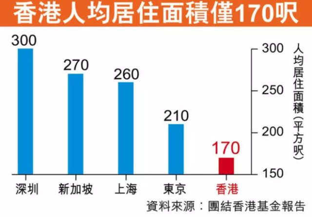 刘德华被骂惨,揭开了香港高房价的秘密