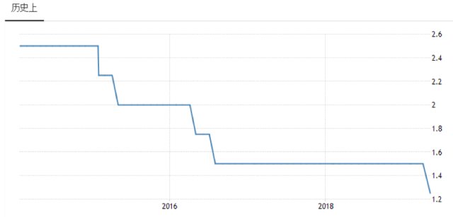 澳大利亚对比日本经济gdp_中国买家澳洲掀扫房潮 澳媒称其充当冤大头