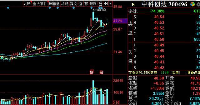 精选一只趋势业绩股（300496）：净利润增长44%，收入增长27%