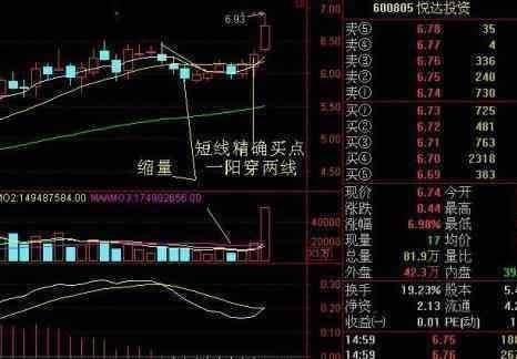 一个故事告诉你，中国股市最赚钱的方法，一旦掌握天天躺着赚！