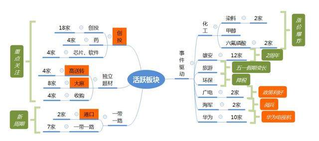 涨停板复盘：“华为概念”能否再次爆发；国际实业放量7连板
