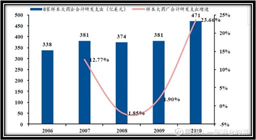 研发投入与gdp的关系分析_红利 背后的结构性失业 大学生工资增长赶不上农民工(3)