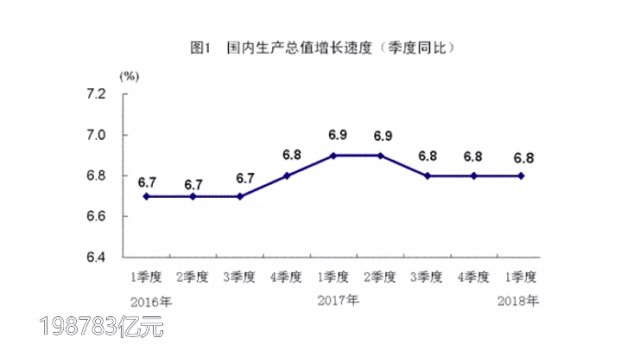 gdp增长是什么意思_gdp什么意思(3)