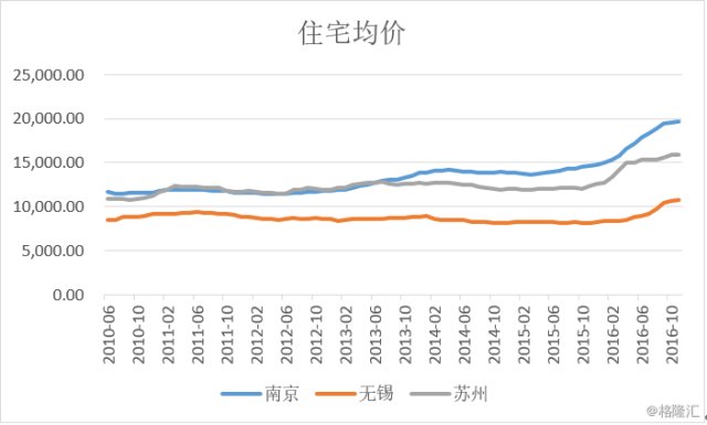 中国经济发达地区人均gdp_现阶段中国经济水平相当于发达国家哪个阶段(3)