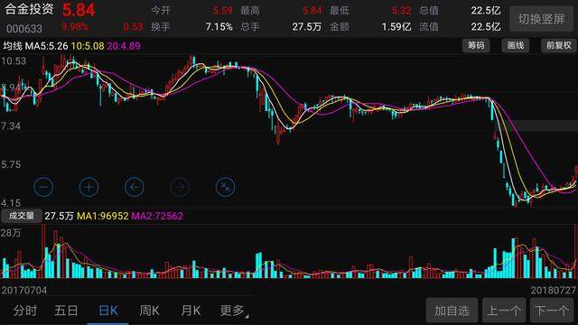 王多鱼买了可能退市的股票,反而让他赚1个亿,