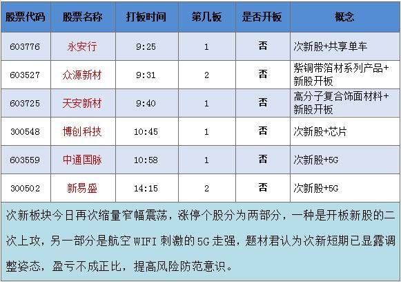 板块涨幅排名_中国板块地图(3)