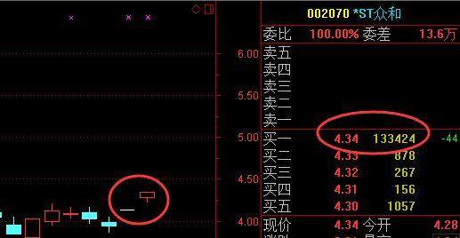 2017年最慘地雷股22個交易日跌去60股民稱36個漲停才能解套