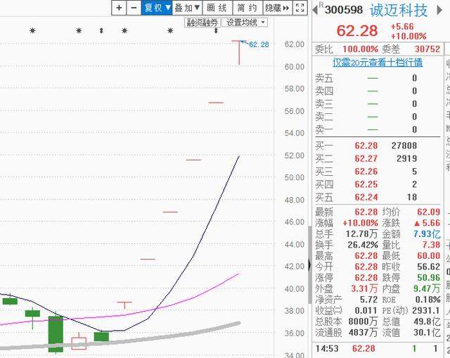 1700亿解禁潮来袭，这些股要当心，股民：我清仓先走为敬