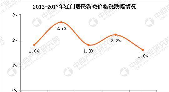 江门市常住人口_江门全面取消落户限制