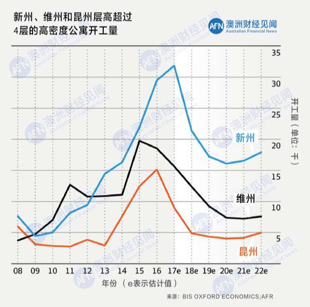 墨尔本人口数量2021_澳洲房产投资稳定上涨,2020年墨尔本房产投资前景依旧良好