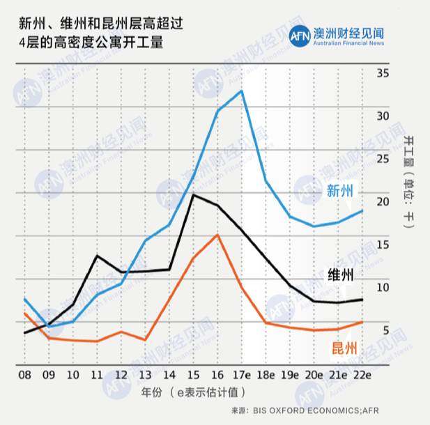 墨尔本的人口_墨尔本CBD最后的巅峰巨作华丽亮相