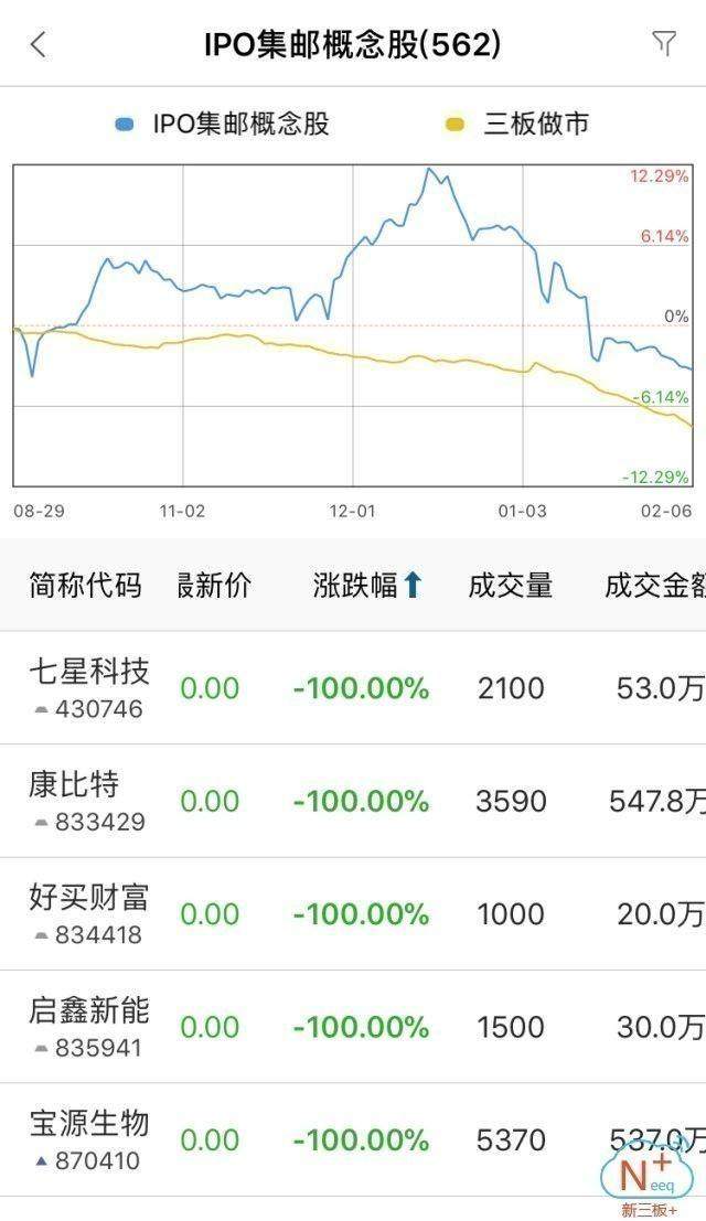 IPO快快快快快快通：朝歌科技三度冲击A股仍以失败告终（2月8日）