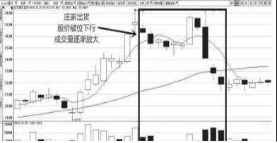 股市出现“压价逼仓”，说明主力悄悄洗盘，散户需耐心等股价拉升