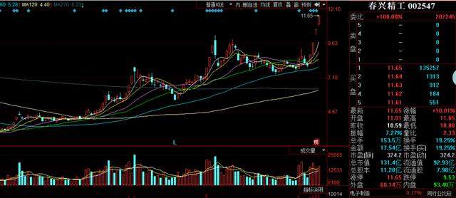 东风科技、全柴动力追高，把大面股留给韭菜，还好我们不是