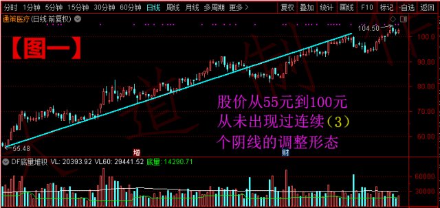 股市宪法 第二条 K线规律最高玄机 财富号 东方财富网