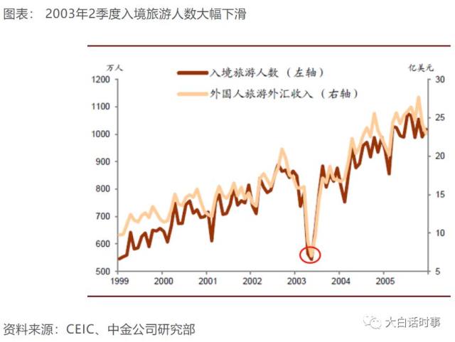 韩国第二产业gdp占比_内循环 双循环 时间与空间(2)