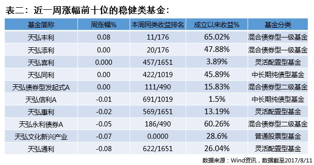 同类排名_同类色的画