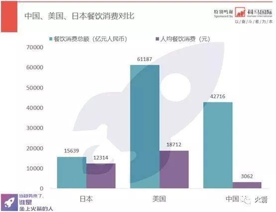 中餐赛道千千万 哪一条才是投资人的最爱 财富号 东方财富网