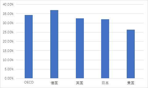 如何衡量gdp(3)