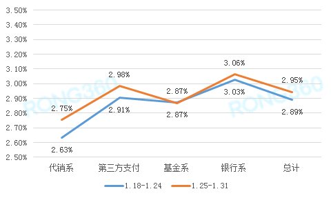 银行发行28只春节专属理财产品,平均预期收益