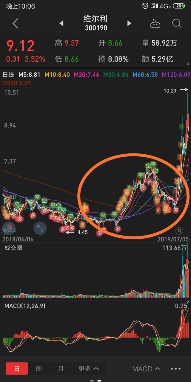 20190706经典技术操作图形04金蜘蛛