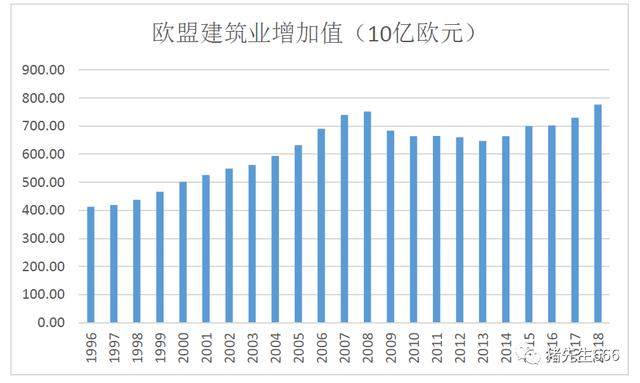 世界gdp排名增速视频_世界GDP增速最快的十大国家排行 中国排第二