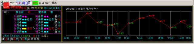换手率短线炒股神器