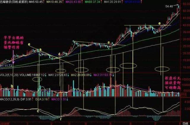 炒股十年一朝顿悟，三种K线形态助你抓住个股主升浪行情