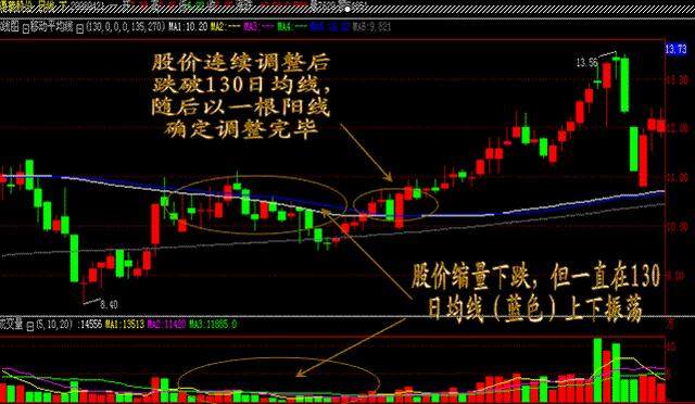 史上最实用的超短线低吸技巧：牢记几个高抛低吸诀窍，赢在起跑线！