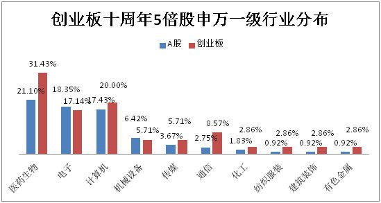 gdp药品_药品卡通图片(3)
