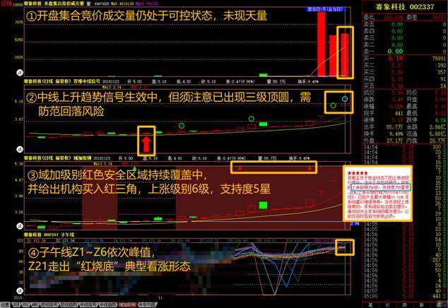 【机构·游资揭秘】赛象科技(002337):人气独