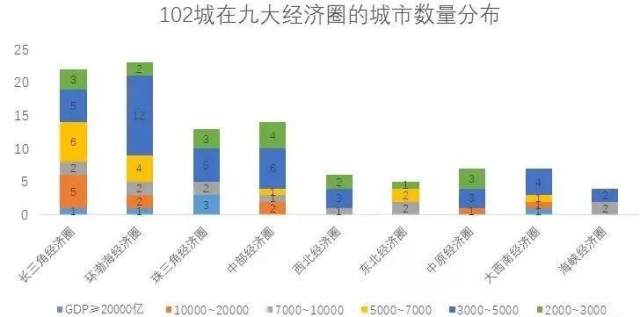 少看GDP(2)