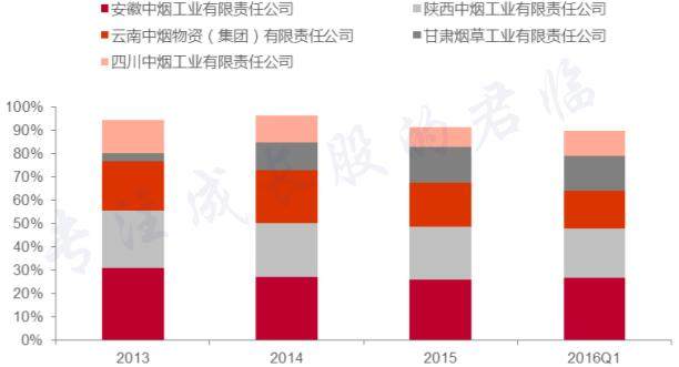 中国最神秘的生意