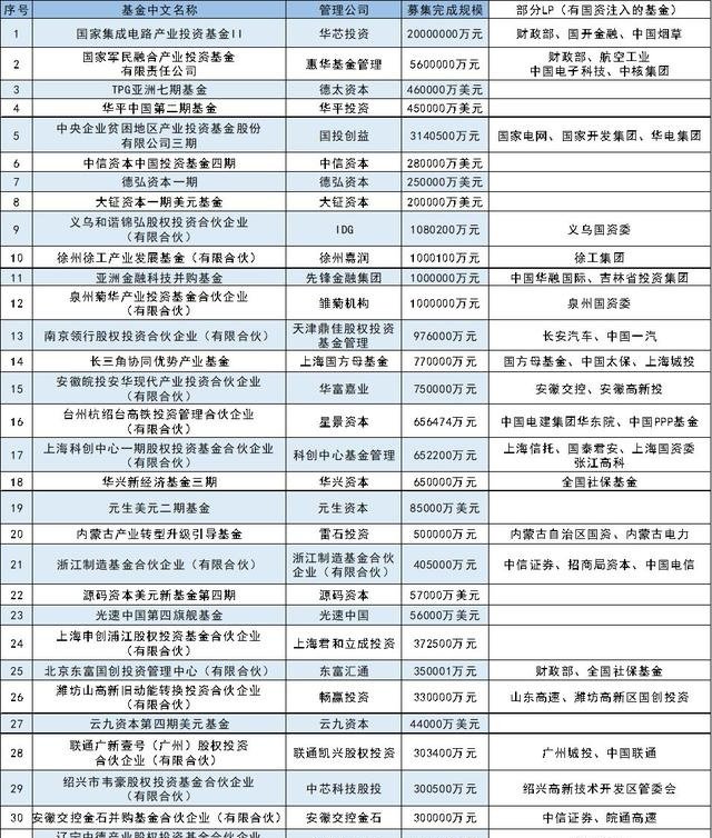 2019年pe排行榜_2019中国体育类大学排名 北京体育大学第一
