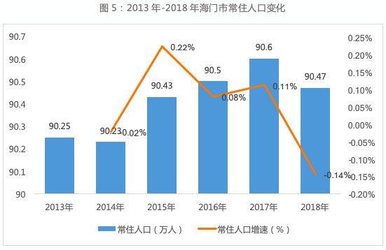 一定来人口_人口老龄化