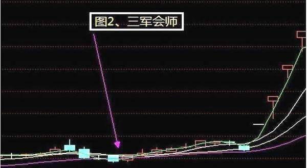 “123买入法则”的极致运用，集万本炒股书之精髓（建议收藏）