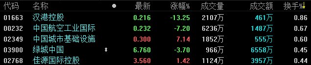 恒指收跌0.65% 德信中国上市首日平盘报收-中国网地产