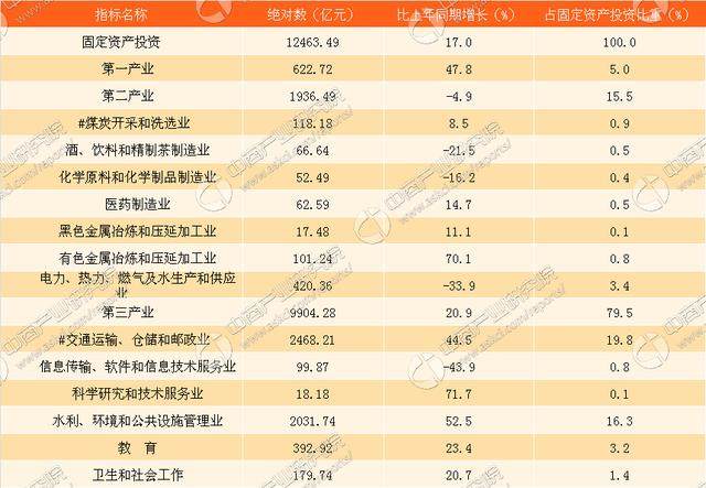 1936年各省GDP_中国31省上半年GDP出炉 总量超全国逾3万亿(3)