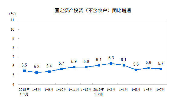 宏观经济总量指标有哪些因素_春天的花有哪些(3)