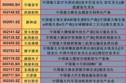 最新！最全的个股行业细分龙头，将让你炒股不再茫然，值得收藏！