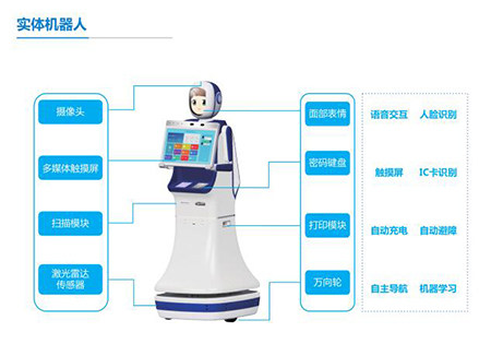 赛特斯科创板上市跟踪-智能服务机器人