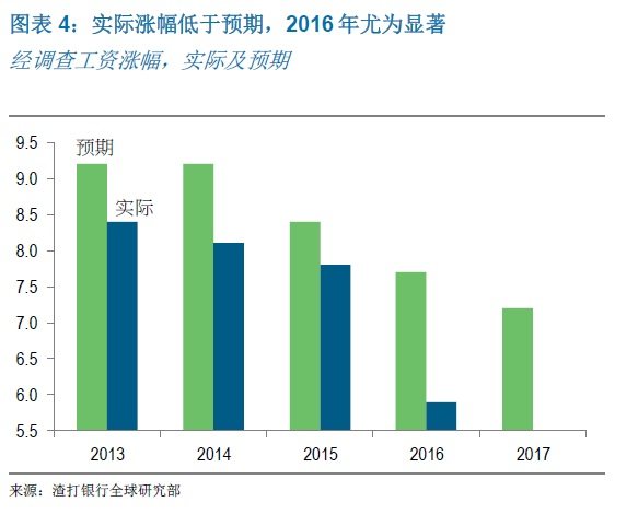 gdp连年增长_厉害了 上半年我区地区生产总值增速位居全国第二位(2)