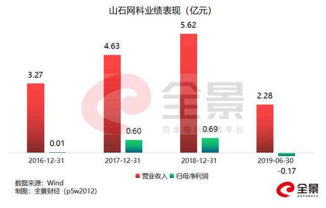 又有2家企业即将登陆科创板，将迎来体外诊断第一股