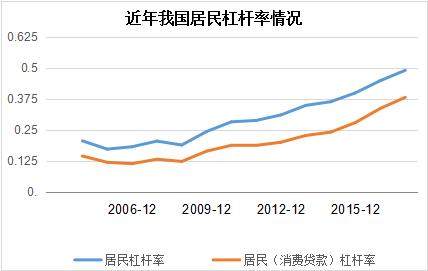 新加坡居民消费占gdp多少_居民消费占GDP的比例多年来一直在下降(2)