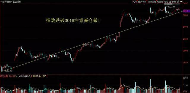 涨停板复盘丨中软一度跌停，尾盘翘尾，金融科技顶上