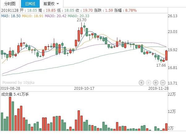个股解析新雷能3005935g概念国防军工触底反弹