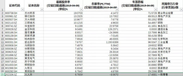 股票什么排名_股票头像(3)