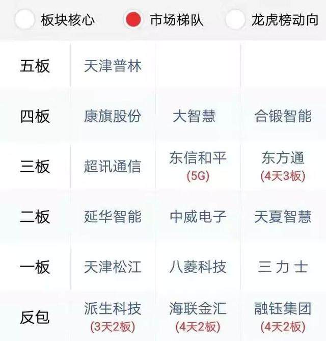 龙虎榜丨军工+科技出现“地天板”；中国软件尾盘翘尾
