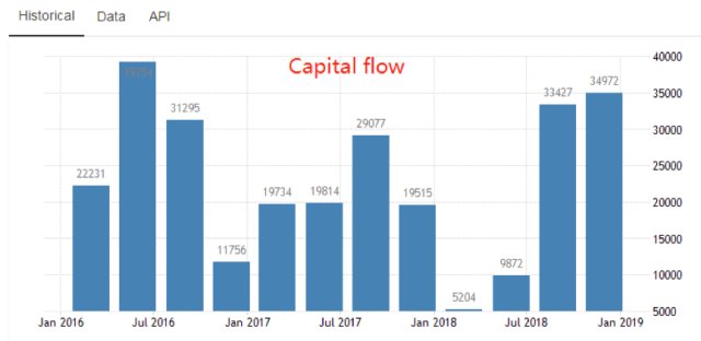 ATFX:英央行行长卡尼讲话,梳理英国经济现状